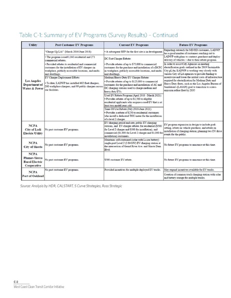 File:WCCTCI Tech Memo June 2020.pdf