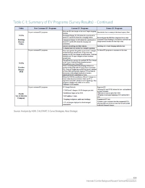 File:WCCTCI Tech Memo June 2020.pdf