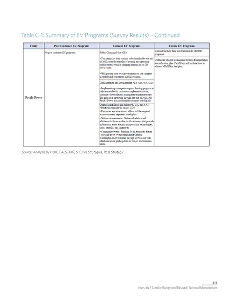 File:WCCTCI Tech Memo June 2020.pdf