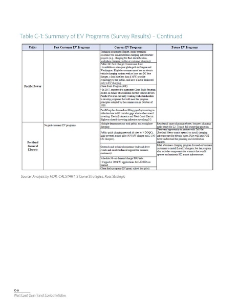 File:WCCTCI Tech Memo June 2020.pdf