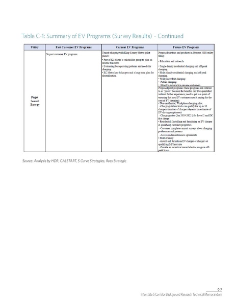 File:WCCTCI Tech Memo June 2020.pdf