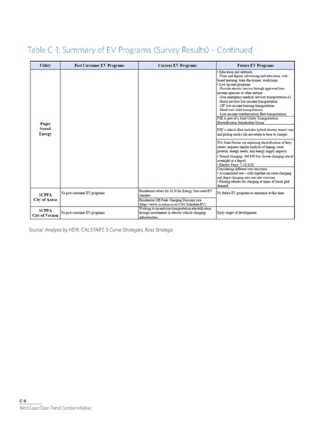 File:WCCTCI Tech Memo June 2020.pdf