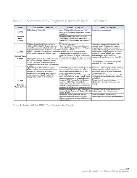 File:WCCTCI Tech Memo June 2020.pdf