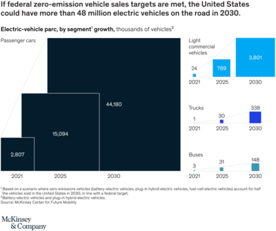 US-EV-Charging-Infrastructure