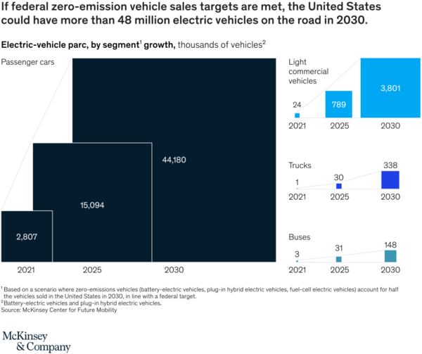 US-EV-Charging-Infrastructure