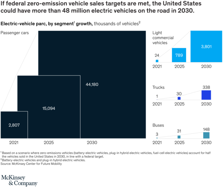 File:SVG US-EV-Charging-Infrastructure.png
