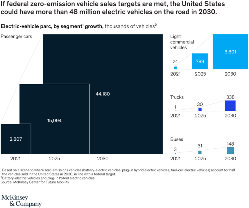 US-EV-Charging-Infrastructure