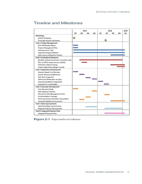 File:Dot 56479 DS1.pdf
