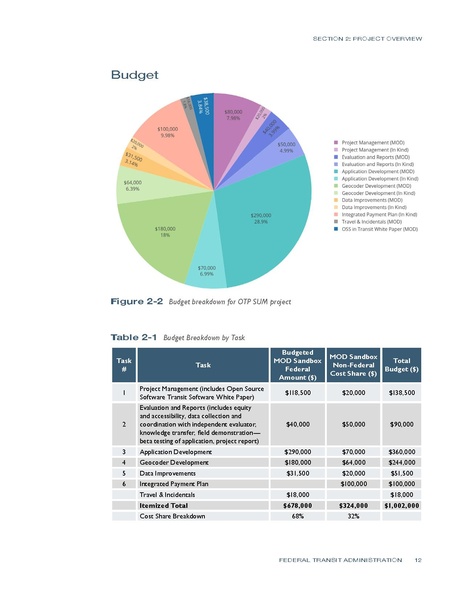 File:Dot 56479 DS1.pdf