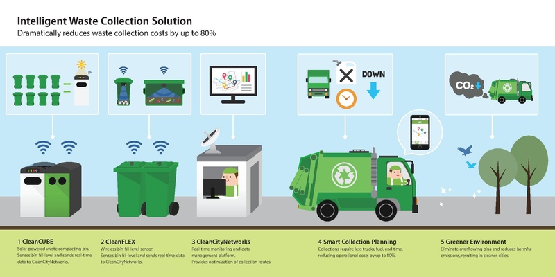 File:Ecube brochure EN.pdf