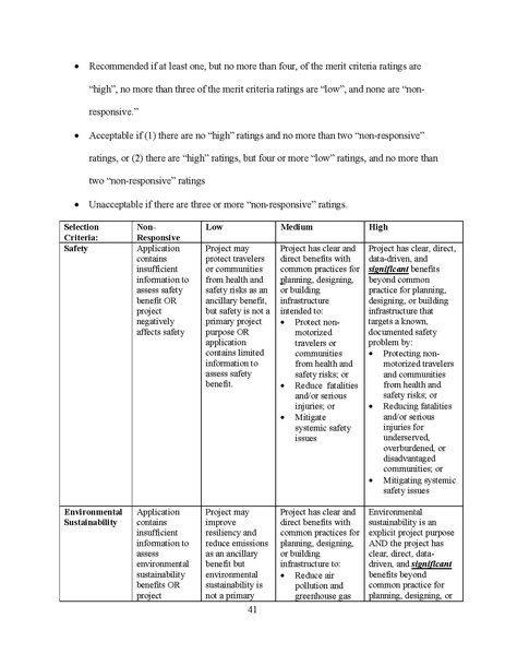 File:FINAL 2022 RAISE NOFO.pdf