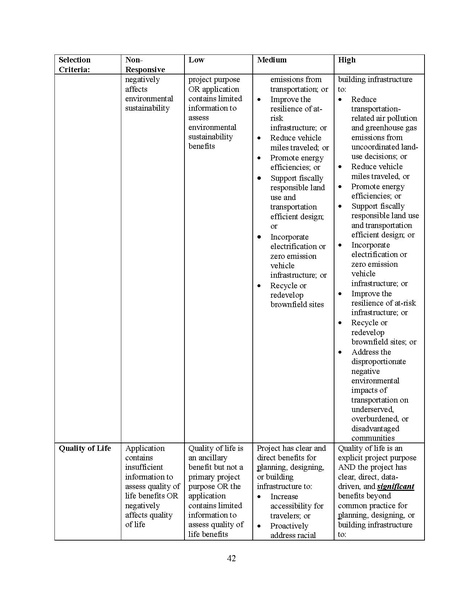 File:FINAL 2022 RAISE NOFO.pdf