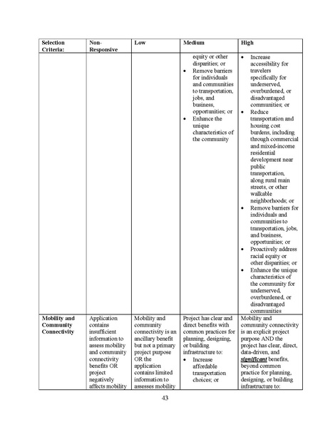 File:FINAL 2022 RAISE NOFO.pdf