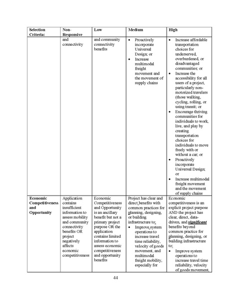 File:FINAL 2022 RAISE NOFO.pdf