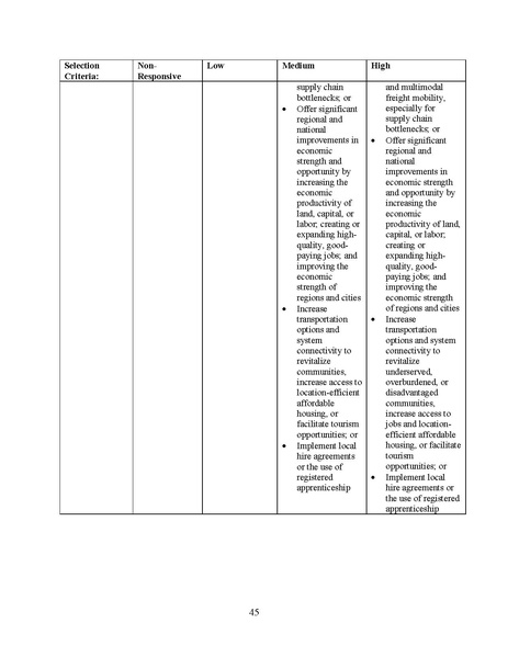 File:FINAL 2022 RAISE NOFO.pdf