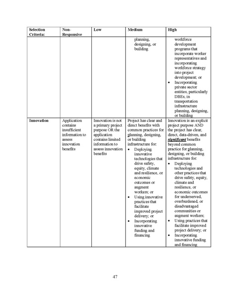 File:FINAL 2022 RAISE NOFO.pdf