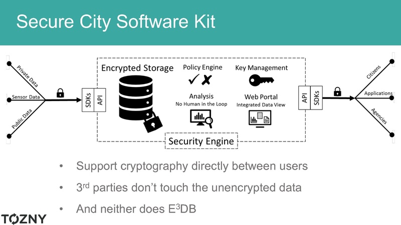 File:Tozny-overview-smart-cities-feb-2019.pdf