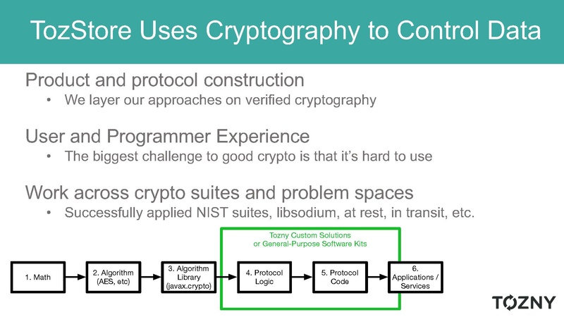 File:Tozny-overview-smart-cities-feb-2019.pdf