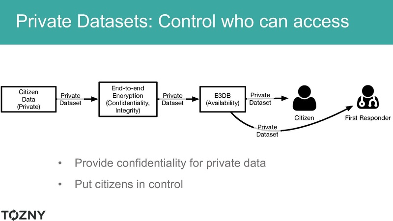 File:Tozny-overview-smart-cities-feb-2019.pdf