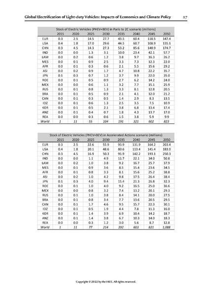 File:Eeep11-1-Paltsev.pdf