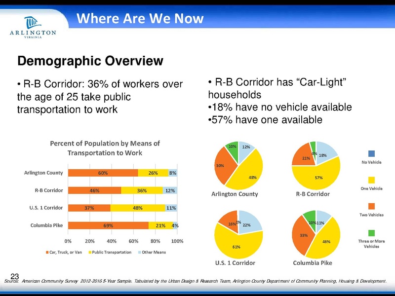 File:Smart-Growth-R-B-Corridor-Presentation-Sept-2018.pdf