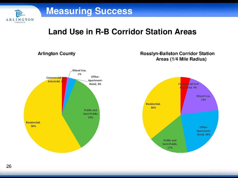 File:Smart-Growth-R-B-Corridor-Presentation-Sept-2018.pdf