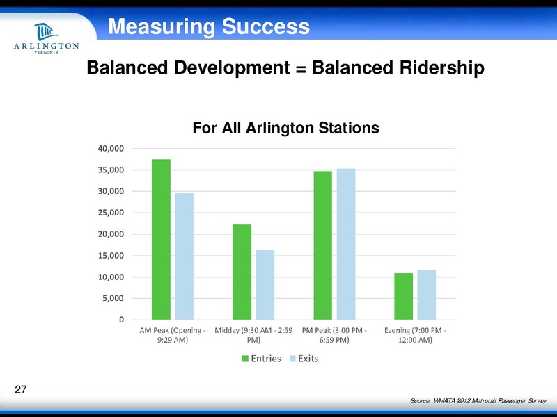 File:Smart-Growth-R-B-Corridor-Presentation-Sept-2018.pdf