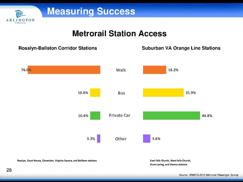 File:Smart-Growth-R-B-Corridor-Presentation-Sept-2018.pdf