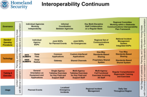 InteroperabilityContinuum 766 507.png