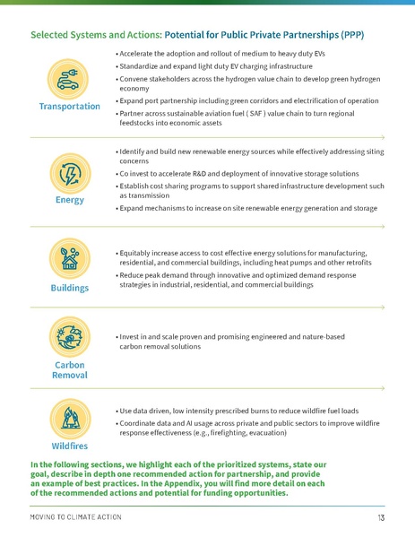 File:Cascadia MovingToClimateAction 2022.pdf