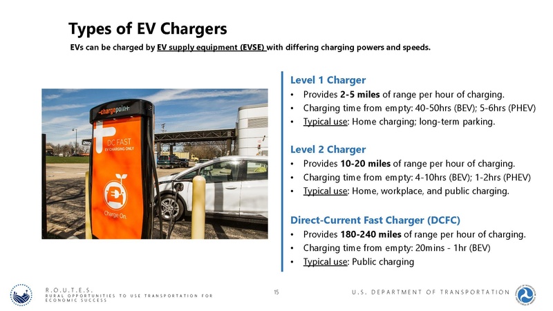File:Charging Forward PPT 2022-02-09.pdf