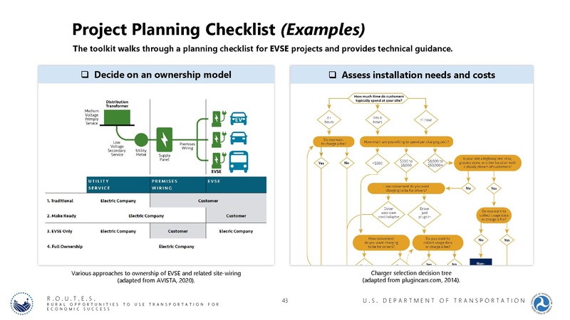 File:Charging Forward PPT 2022-02-09.pdf