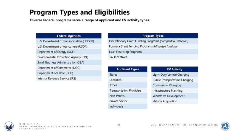 File:Charging Forward PPT 2022-02-09.pdf