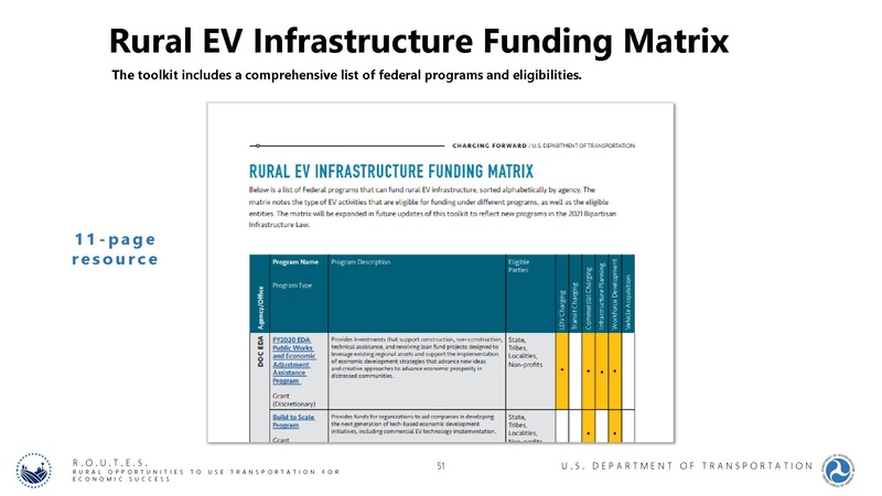 File:Charging Forward PPT 2022-02-09.pdf
