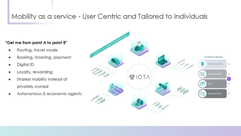 File:IOTA Smart City Intro.pdf