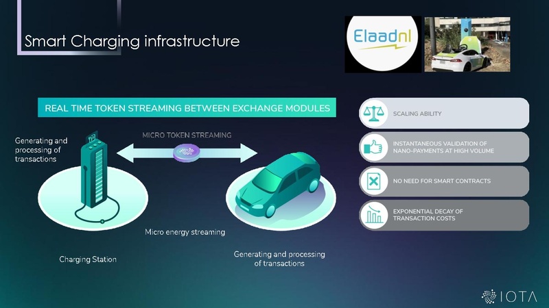 File:IOTA Smart City Intro.pdf