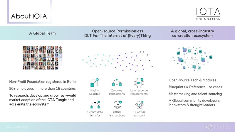 File:IOTA Smart City Intro.pdf