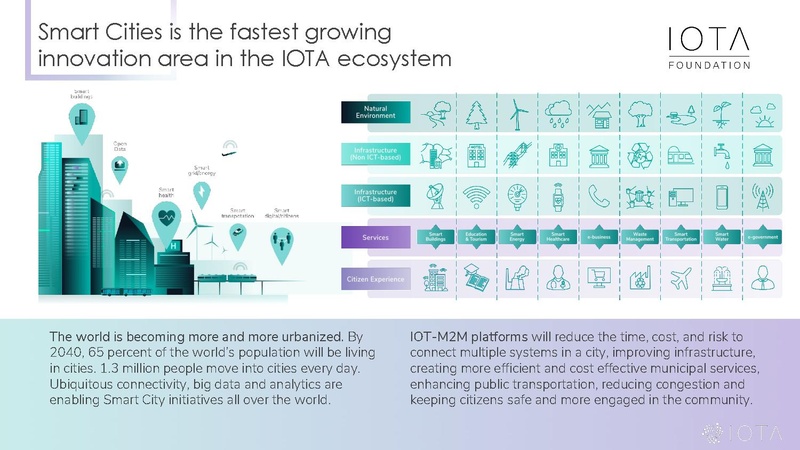 File:IOTA Smart City Intro.pdf
