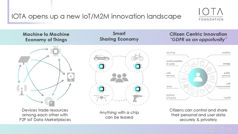 File:IOTA Smart City Intro.pdf