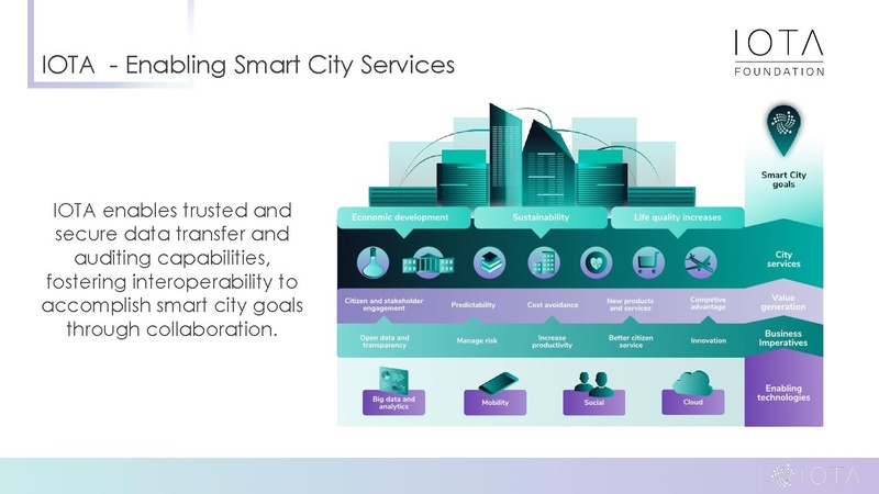 File:IOTA Smart City Intro.pdf