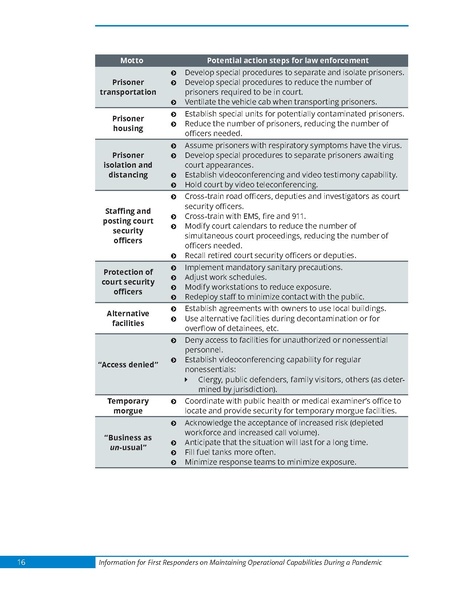 File:First responder pandemic operational capabilities.pdf