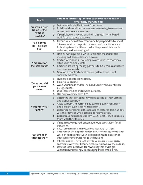 File:First responder pandemic operational capabilities.pdf