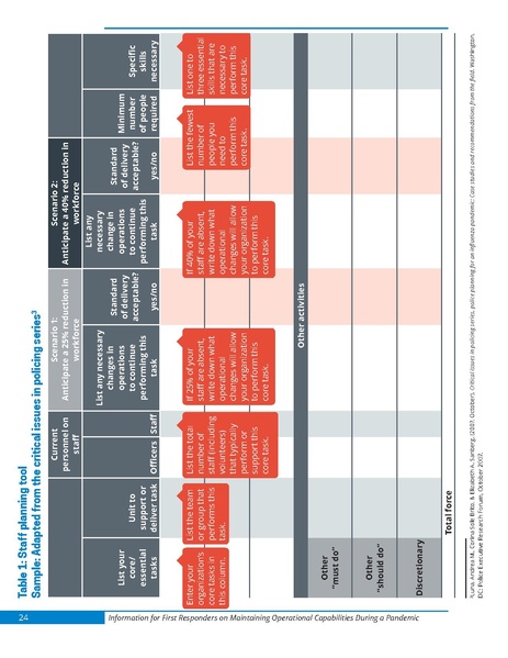 File:First responder pandemic operational capabilities.pdf