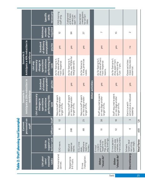 File:First responder pandemic operational capabilities.pdf
