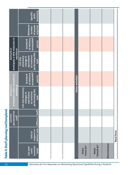 File:First responder pandemic operational capabilities.pdf