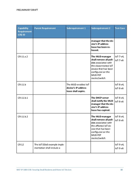 File:Iot-ddos-nist-sp1800-15b-preliminary-draft.pdf