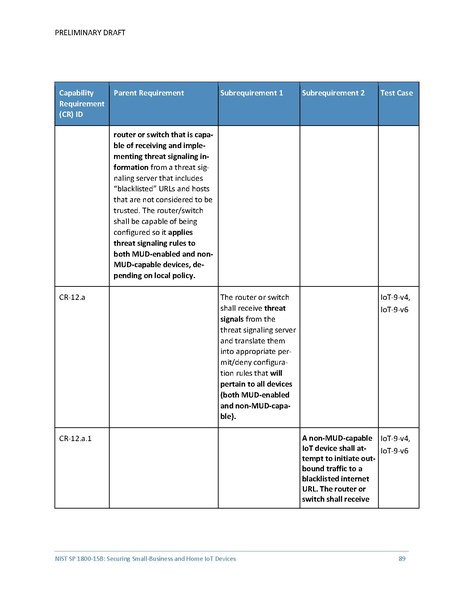 File:Iot-ddos-nist-sp1800-15b-preliminary-draft.pdf