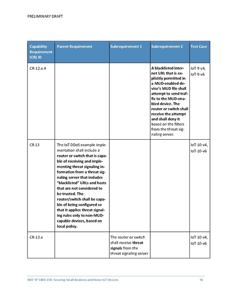 File:Iot-ddos-nist-sp1800-15b-preliminary-draft.pdf