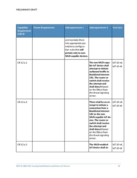 File:Iot-ddos-nist-sp1800-15b-preliminary-draft.pdf