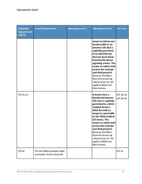 File:Iot-ddos-nist-sp1800-15b-preliminary-draft.pdf